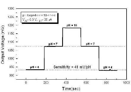 acidbase_3